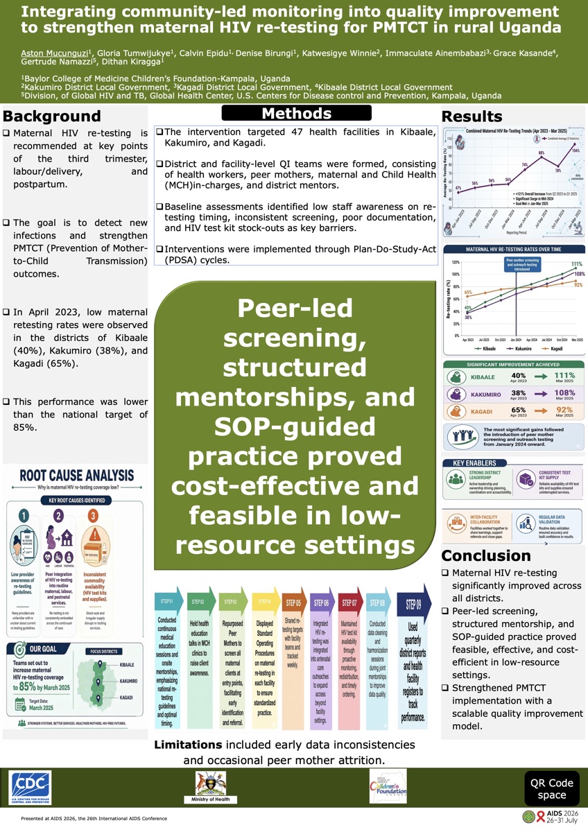 Integrating community-led monitoring into quality improvement to strengthen maternal HIV re-testing for PMTCT in rural Uganda
